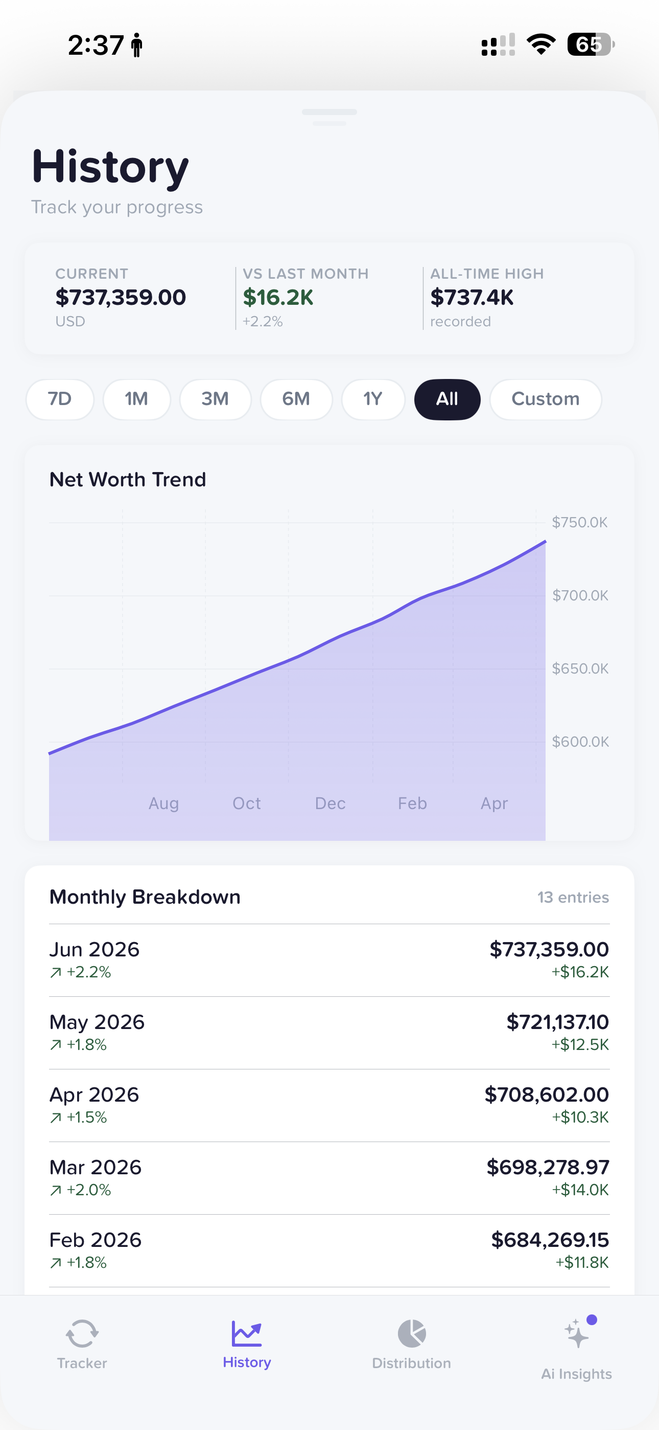 Netvo History view with net worth trend